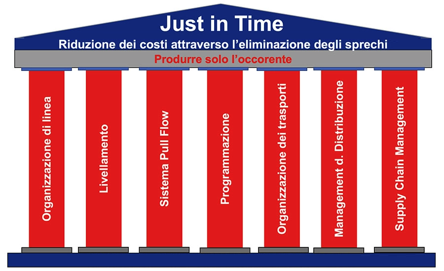 Descrizione