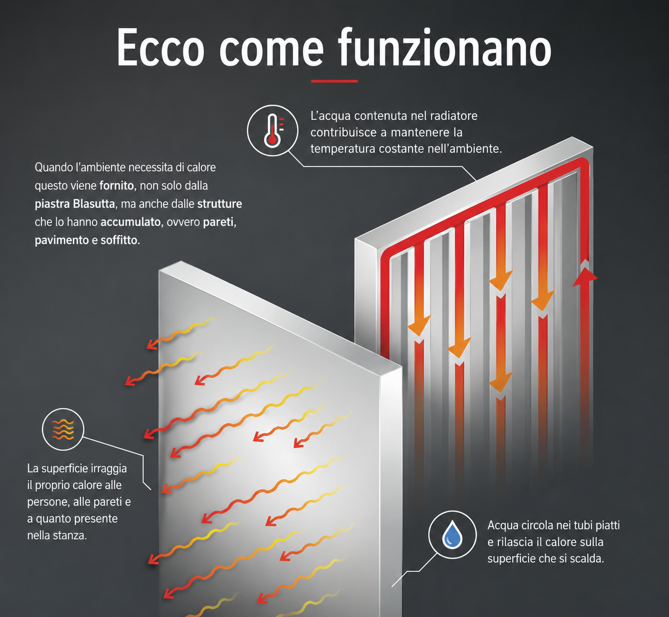 Varme Kilden come funzionano