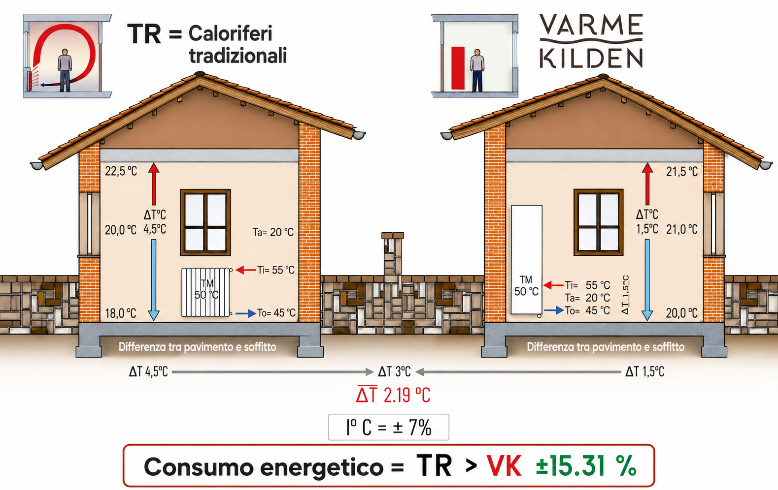 STRATIFICAZIONE