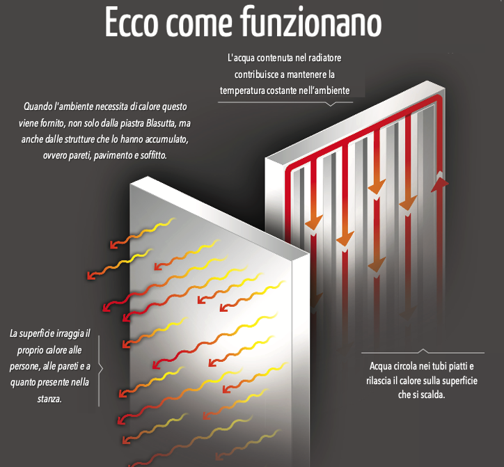 Varme Kilden come funzionano