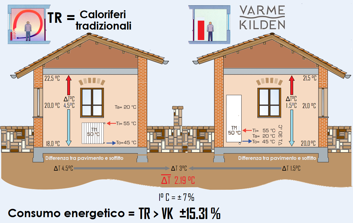 STRATIFICAZIONE